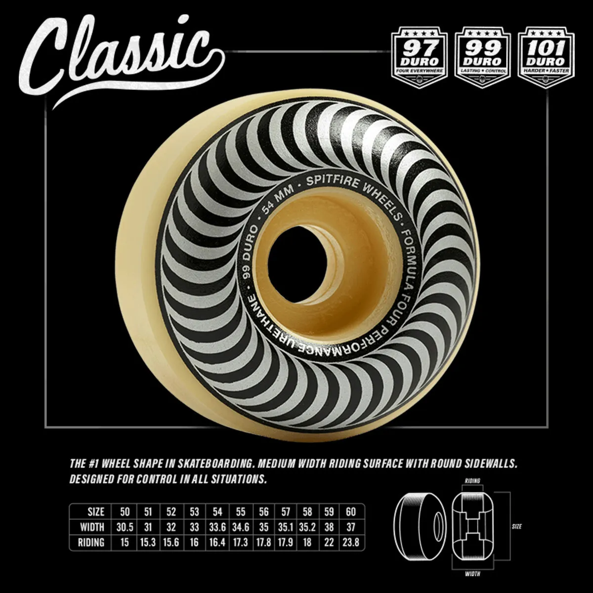 Spitfire Big Beatdown Formula Four F4 Wheels Classic 62mm 99a